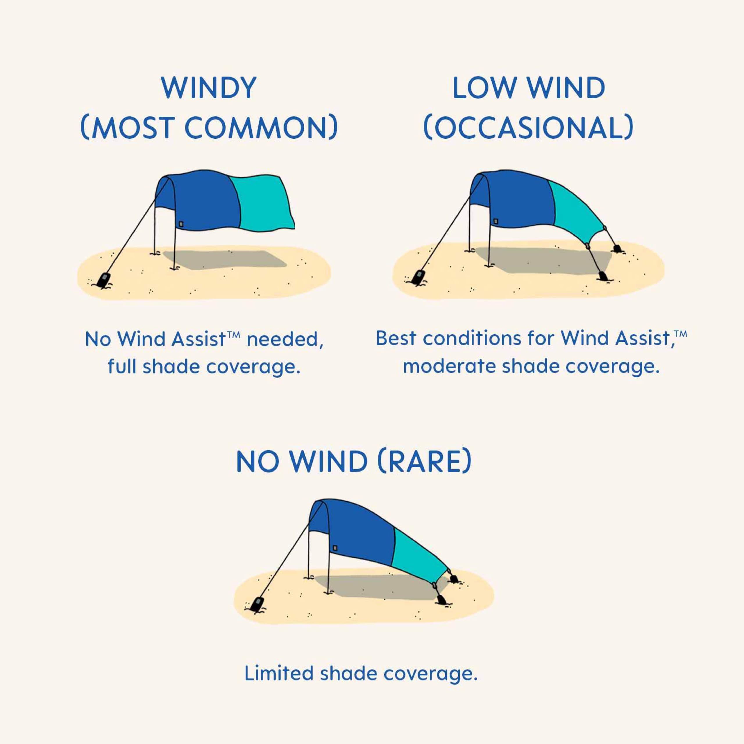 Shibumi Shade Current Wind-Powered Beach Shade