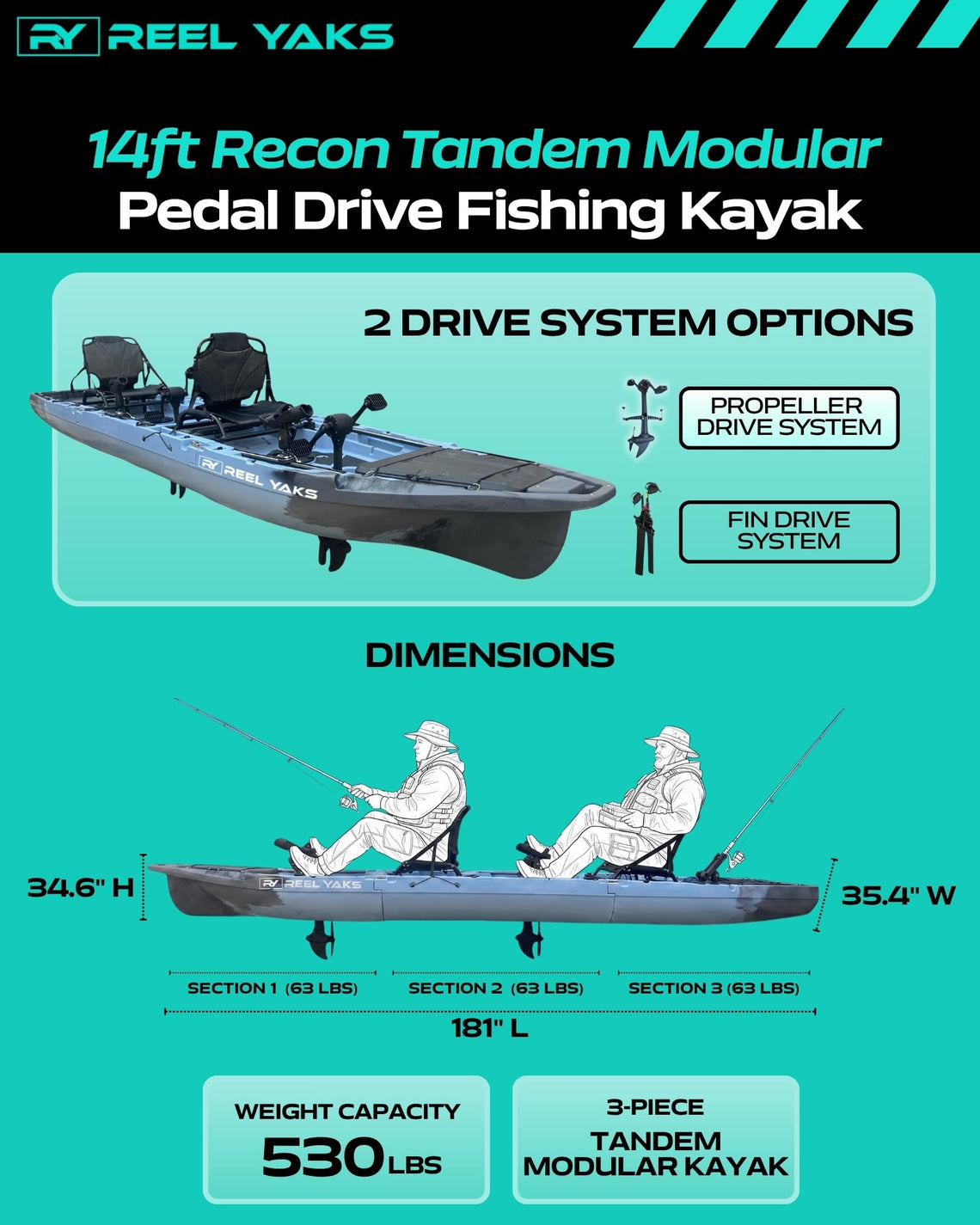 Reel Yaks Recon 14FT Modular Tandem Pedal Kayak