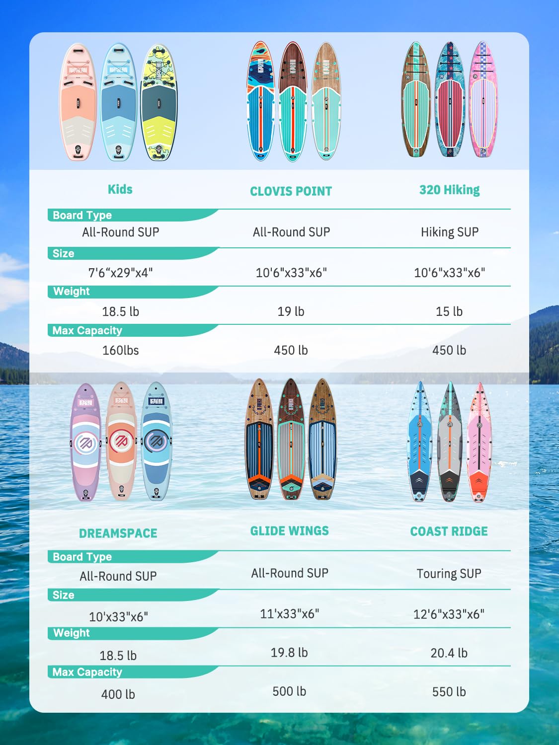 Niphean (Extra Large) Inflatable Paddle Board, SUP for 2+1 People/Family 500lbs Capacity Stand Up Paddle Board with SUP Accessories, StabilTrac Fin Non-Slip Paddleboard for Adults