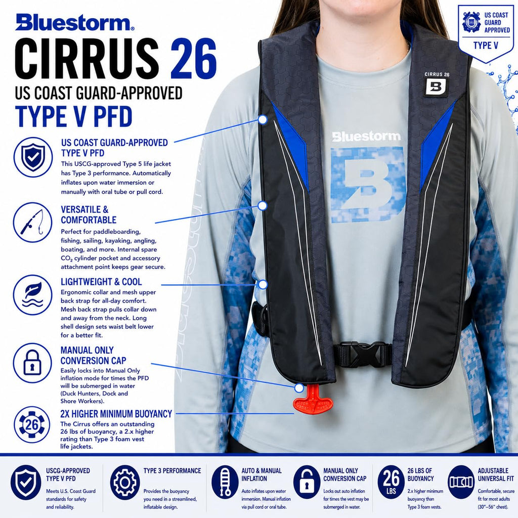 BLUESTORM Cirrus26 USCG-Approved Automatic Inflatable PFD