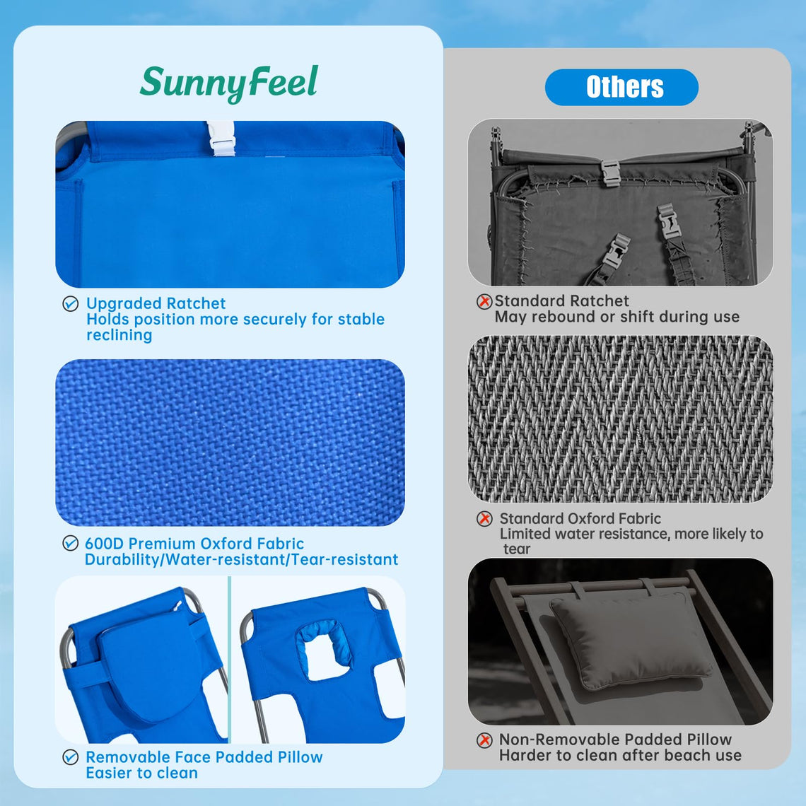 SUNNYFEEL Adjustable Tanning Chair for Beach & Pool