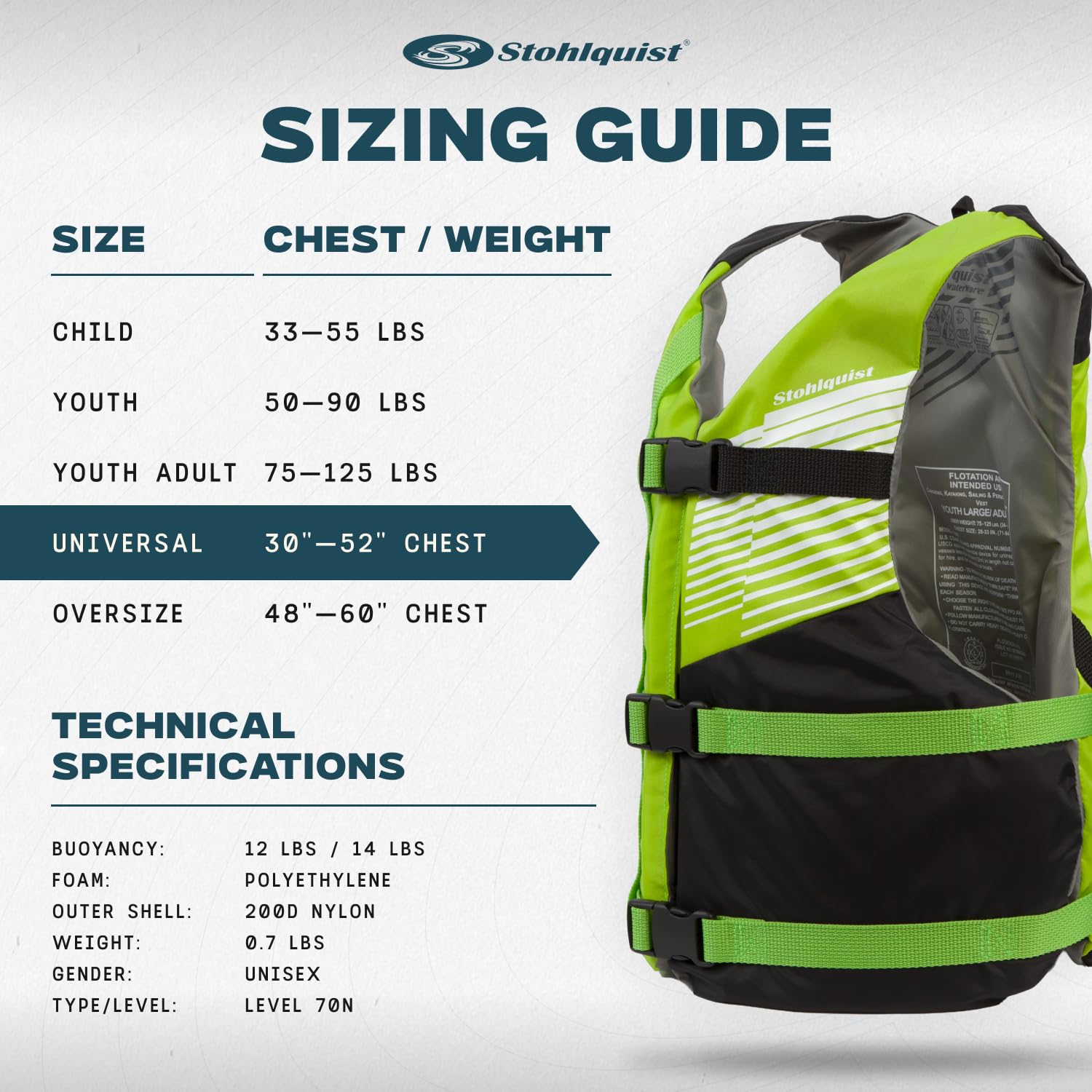 Stohlquist Coast Guard Approved Adult Life Jackets, 4-Pack