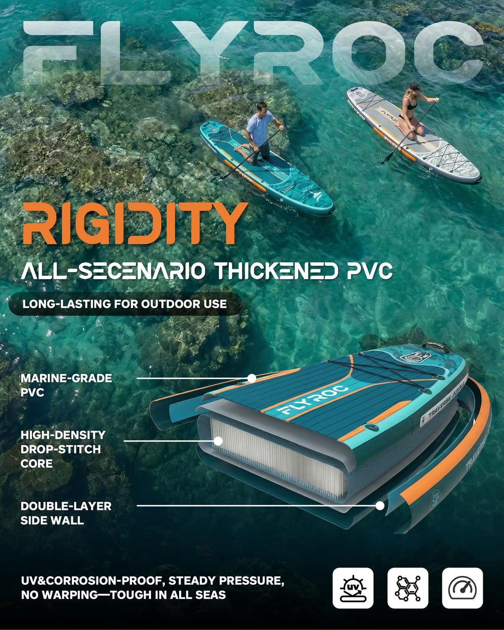 11'6/11’x35 Extra Wide Inflatable Paddle Board, 450/430lb Capacity Stand Up Paddle Board for Adults (x3), Stable Inflatable SUP, All Skill Levels, 3/5 Handles, 100L Backpack, 3PCS Paddle, 5L Dry Bag