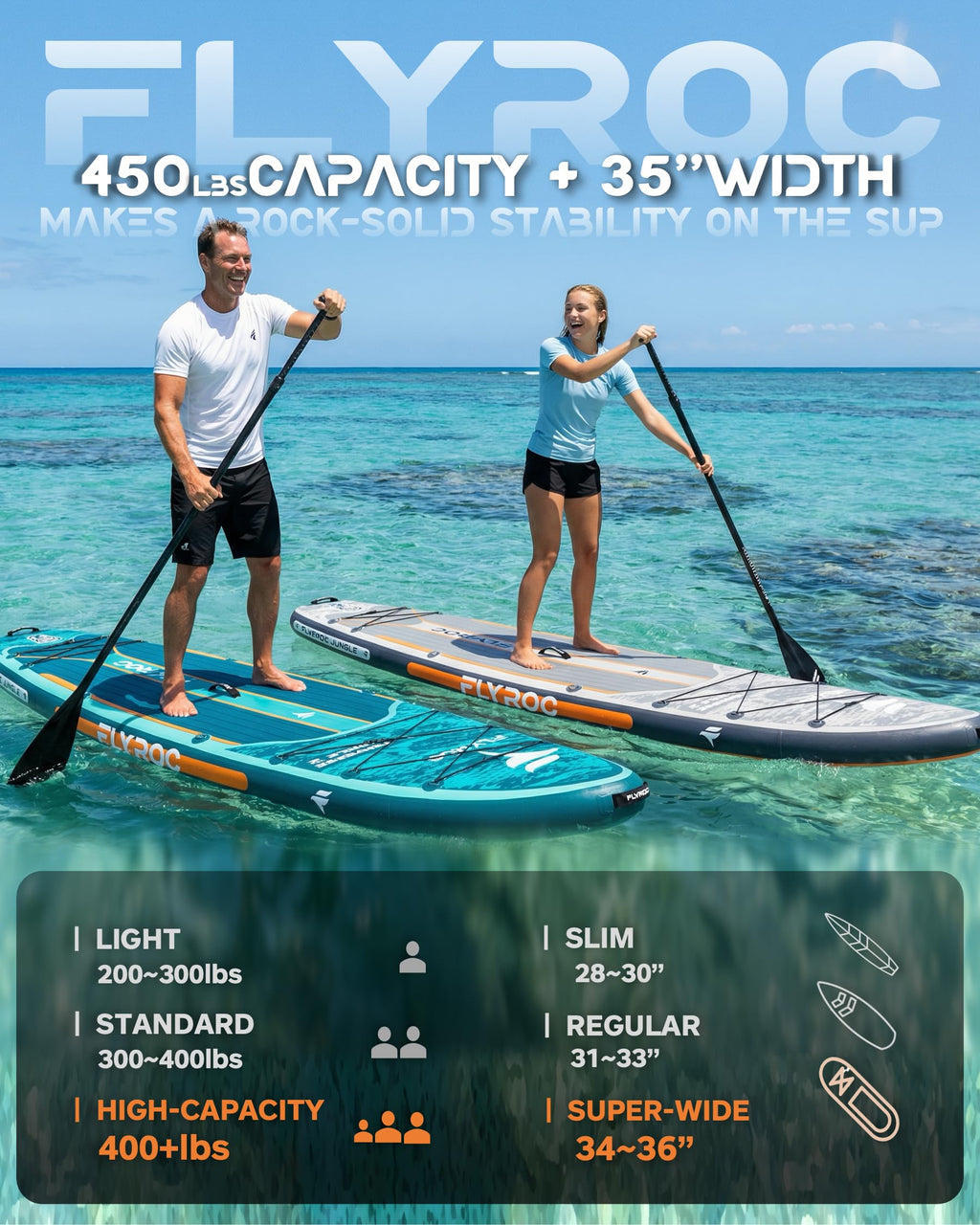 11'6/11’x35 Extra Wide Inflatable Paddle Board, 450/430lb Capacity Stand Up Paddle Board for Adults (x3), Stable Inflatable SUP, All Skill Levels, 3/5 Handles, 100L Backpack, 3PCS Paddle, 5L Dry Bag