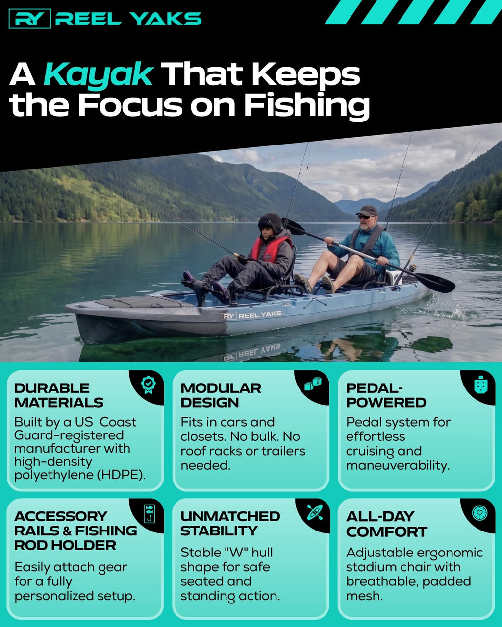 Reel Yaks Recon Tandem Modular Fishing Kayak - Propeller Drive, 14ft, 530 lbs Capacity, Blue Gray - Pedal Fishing Kayaks for Adults & Youth, Sit on Top, Compact Storage, Lightweight, Easy Transport