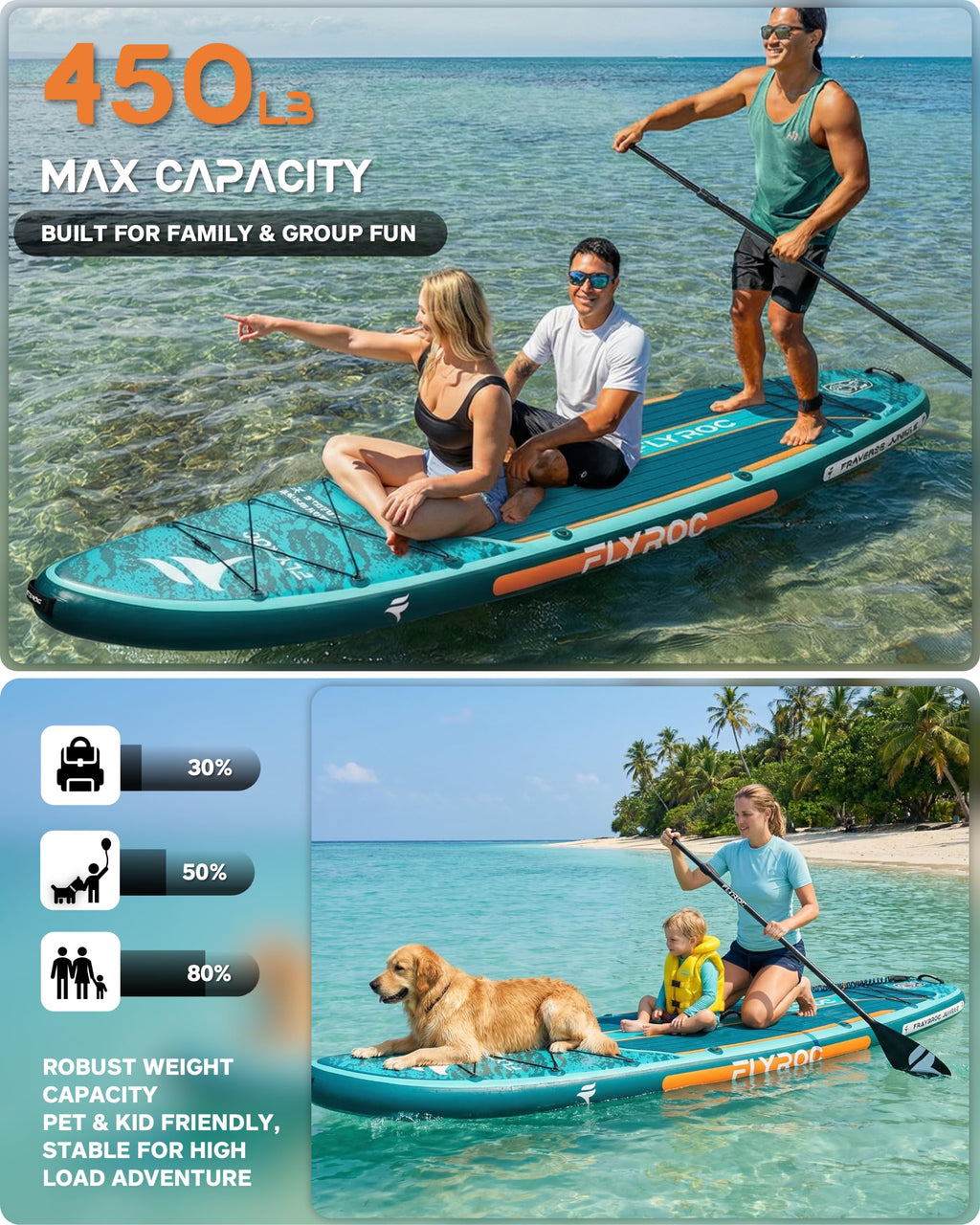 11'6/11’x35 Extra Wide Inflatable Paddle Board, 450/430lb Capacity Stand Up Paddle Board for Adults (x3), Stable Inflatable SUP, All Skill Levels, 3/5 Handles, 100L Backpack, 3PCS Paddle, 5L Dry Bag